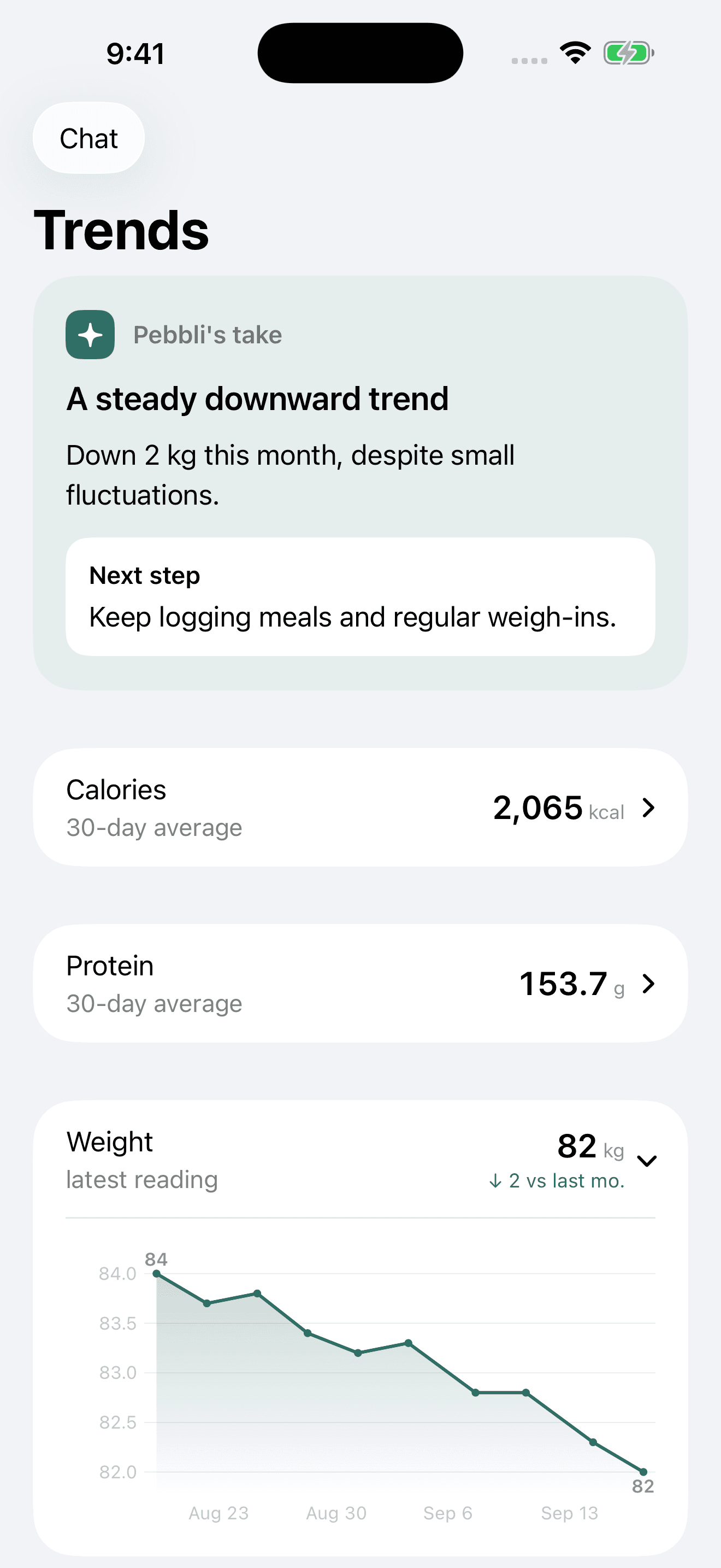 Sample Trends screen with a weight chart and Pebbli’s suggestions